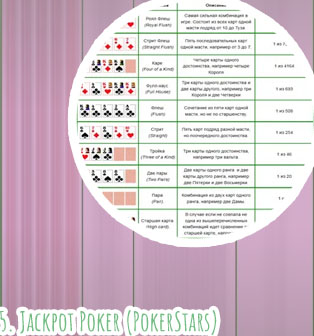 Poker practise